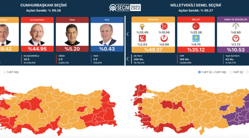 TÜRKİYE’DE CUMHURBAŞKANI VE 28.DÖNEM MİLLETVEKİLİ SEÇİMLERİ 14 MAYIS PAZAR GÜNÜ YAPILDI.